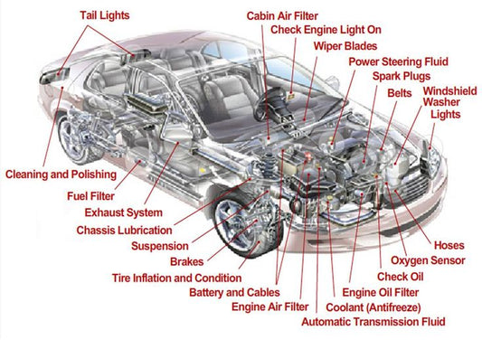 OEM replacement car parts categories including engine components, brakes, suspension, exterior and interior parts, designed for perfect fit and high-quality vehicle repair